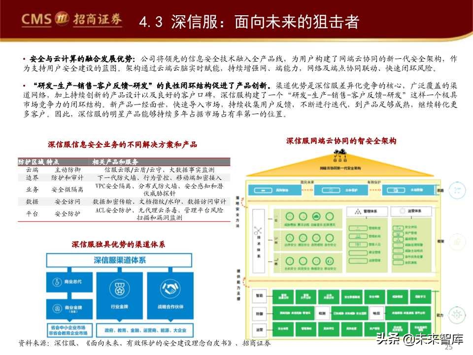 互联网信息安全行业发展趋势专题报告