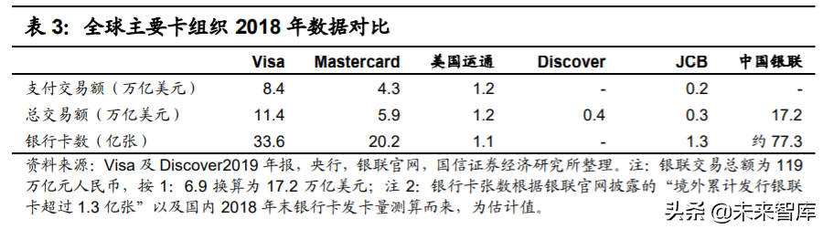 银行卡产业及卡组织深度研究