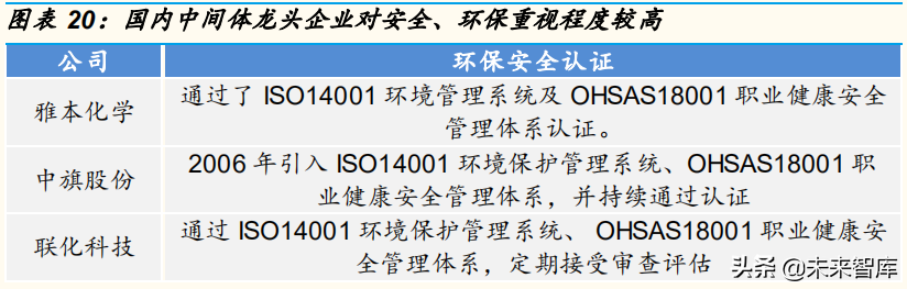 农业化工专题：农药中间体行业深度报告