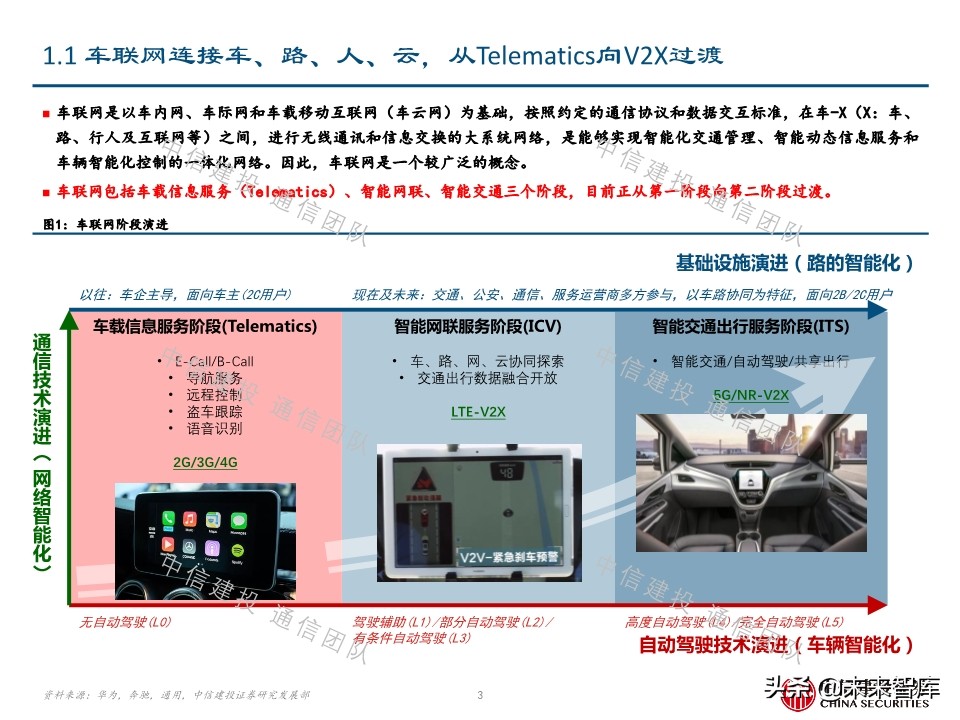车联网深度报告：新基建重要方向，5G应用明珠