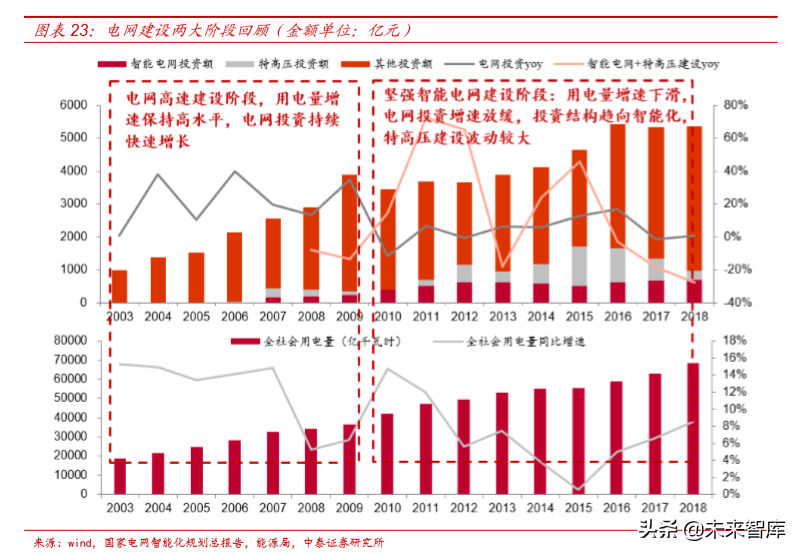 电力电网行业专题之国电南瑞深度解析
