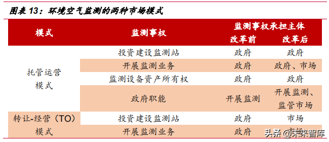 水质监测行业深度研究报告