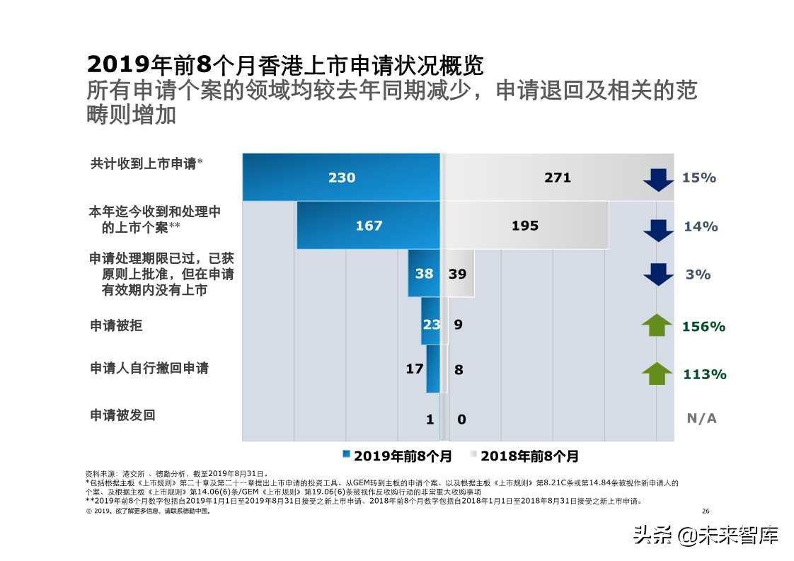德勤中国内地及香港IPO市场2019年第三季度回顾与前景展望