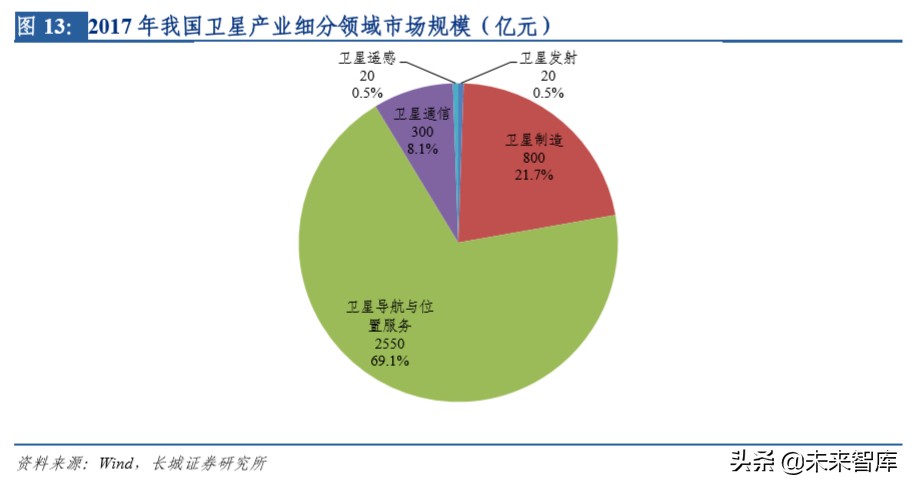 卫星行业深度报告：太空基建正当时，卫星制造有望迎来成长期