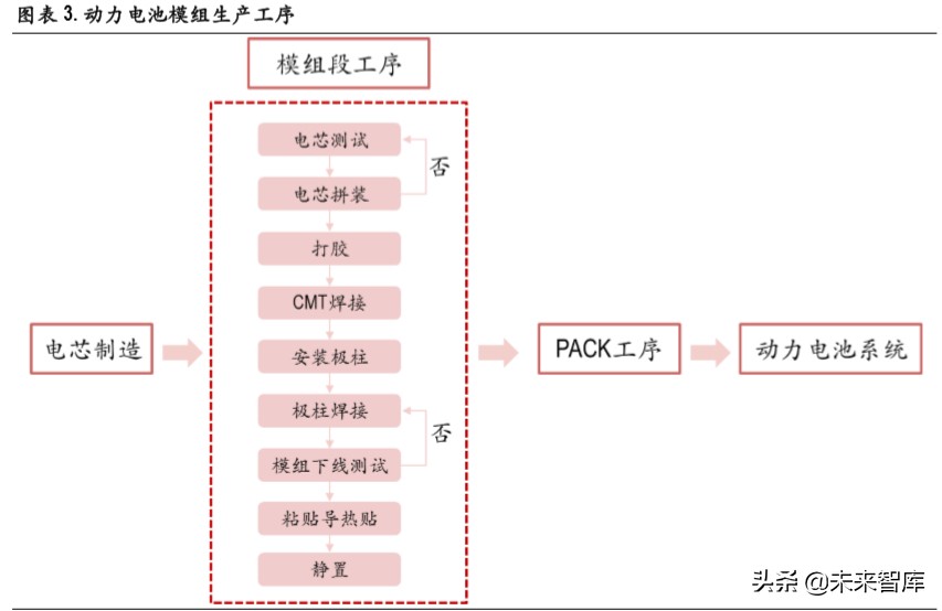 锂电池行业深度报告：无模组化降本路径清晰，磷酸铁锂有望复苏