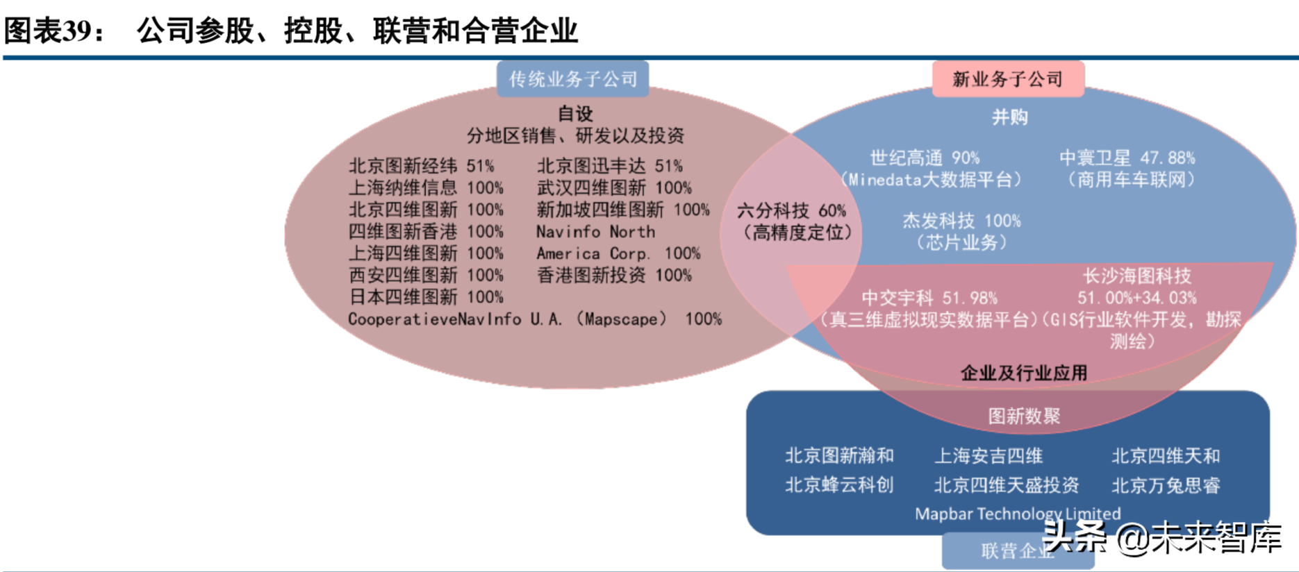 四维图新深度解析：打造自动驾驶汽车大脑
