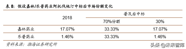 医药行业2019年4季度投资策略报告