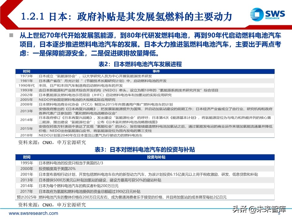 燃料电池行业研究：燃料电池政策加持，国产化加速