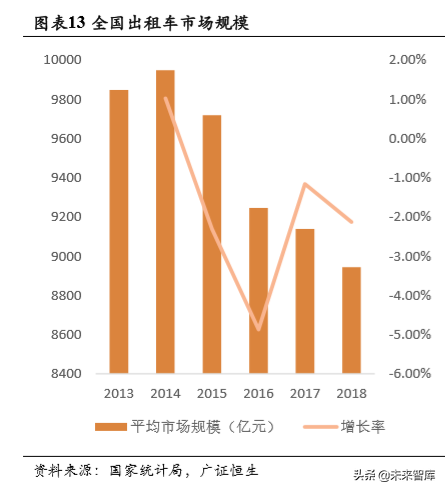 自动驾驶市场空间预测：基于人力成本替代角度的分析