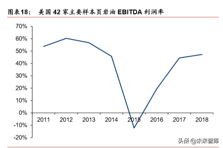 化工行业专题报告：油价重挫下的化工行业复盘与推演