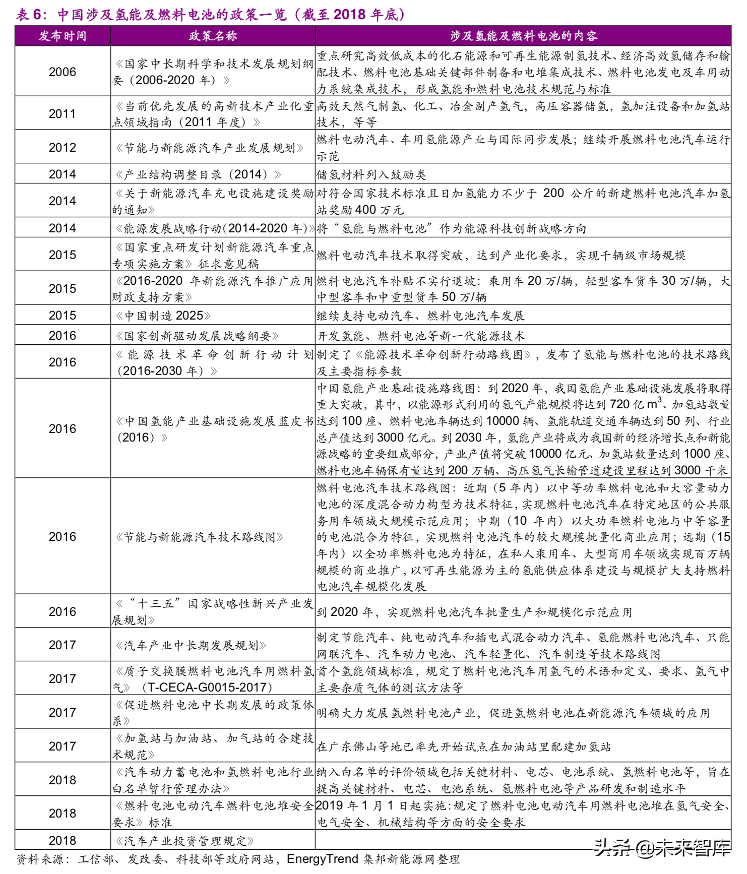 燃料电池产业链深度研究：加氢站及加氢网络专题报告
