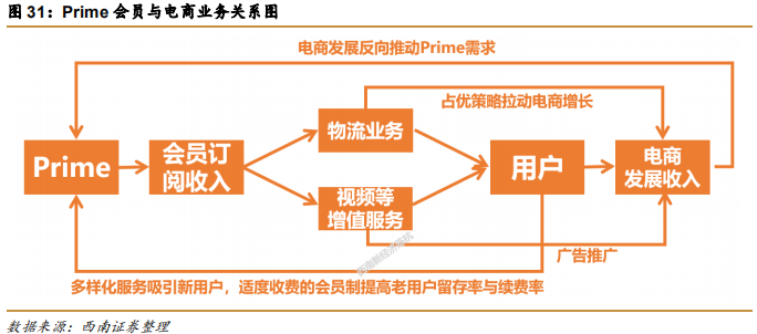 阿里巴巴vs亚马逊，五层飞轮战略全景分析