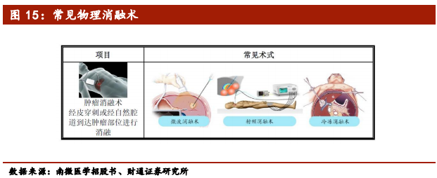 医疗介入器械行业深度报告