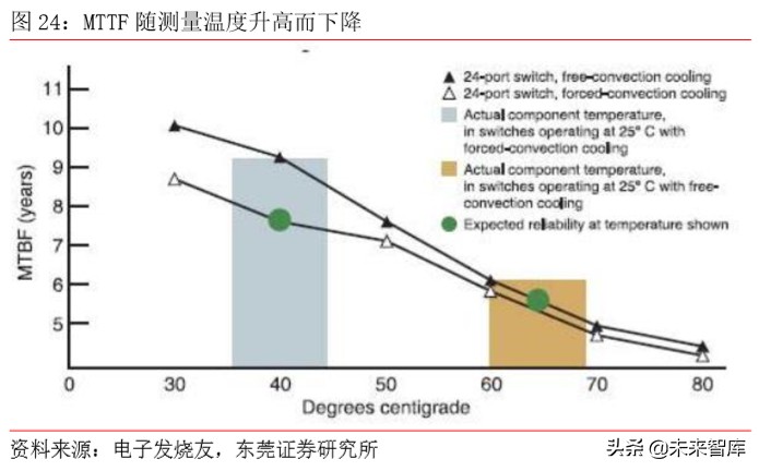 5G手机专题报告：快充、无线充电与热管理