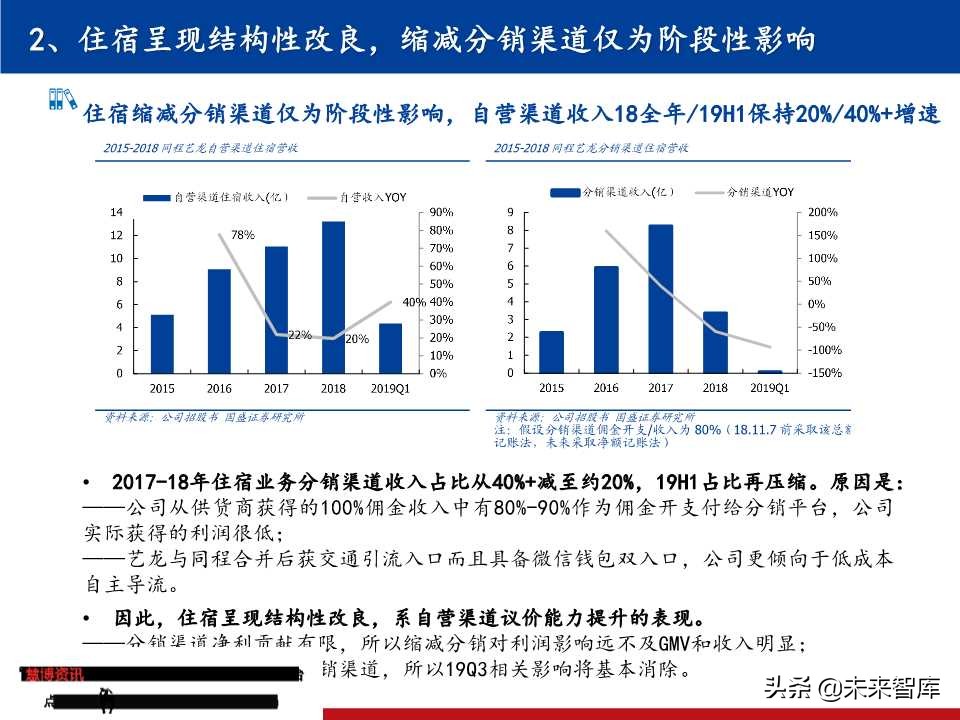 OTA龙头研究：携程垄断中高端，同程艺龙深耕长尾
