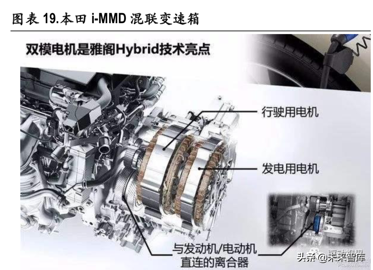 新能源汽车变速箱行业深度研究报告