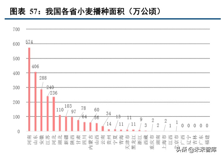 种植业深度报告：种植产业链格局向好，土地流转推动规模上行