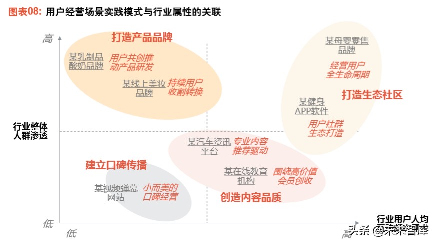 罗兰贝格详解大变局时代“赢家”高速增长的底层逻辑