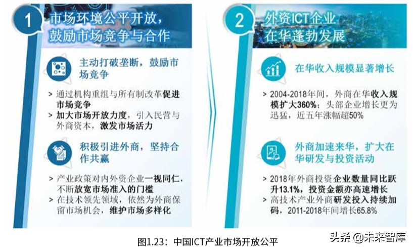 罗兰贝格中国ICT产业营商环境白皮书