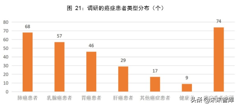 医疗检测设备专题报告：新一代SPR技术检测平台市场研究