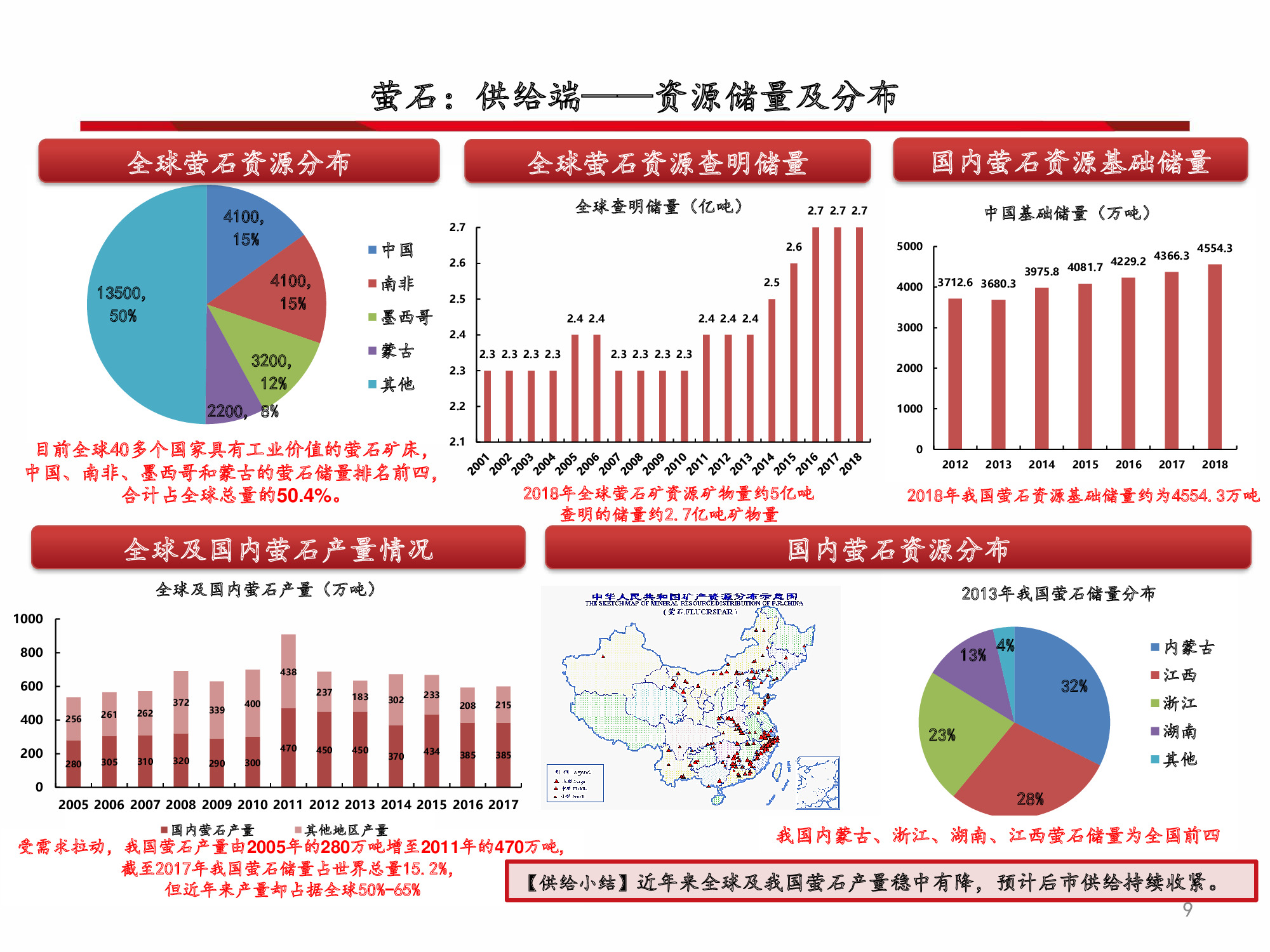 氟化工行业深度解析：全面分析框架（60页PPT）