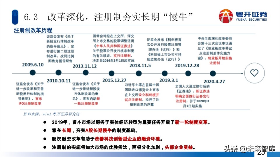 A股2020年中期投資策略：蛟龍起久蟄，牛市蓄力時