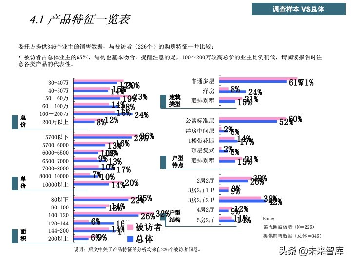 房地產(chǎn)客戶研究專題報(bào)告（客戶研究方法案例）