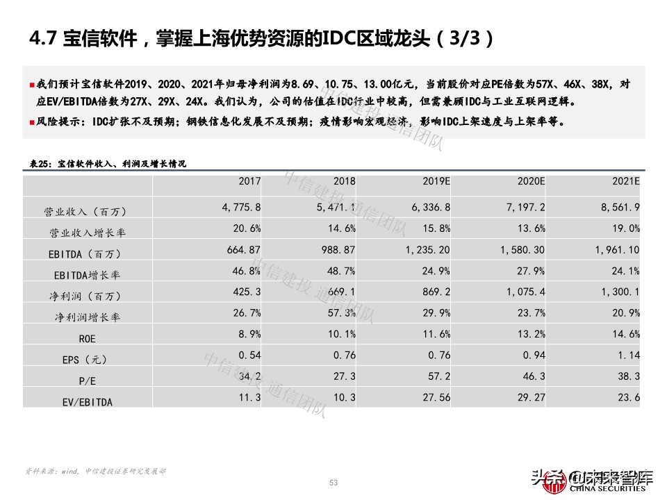云计算专题报告：IDC，云端驱动，聚焦一线