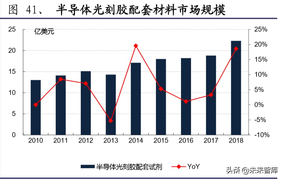 半导体材料行业深度报告：大基金二期或开启国产化黄金期