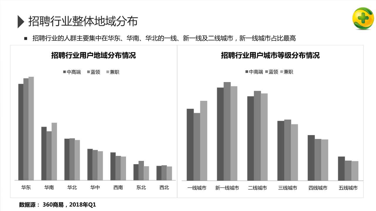 2018年招聘行业研究报告