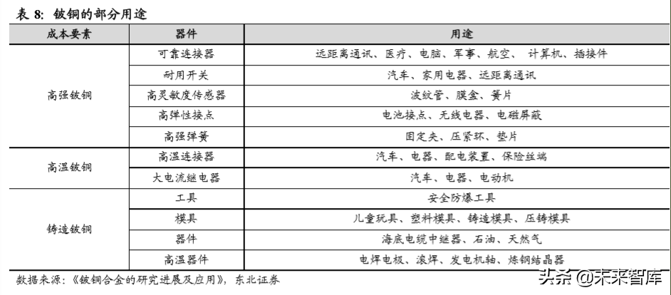 有色金属行业深度报告：铍，航天军工高精尖材料