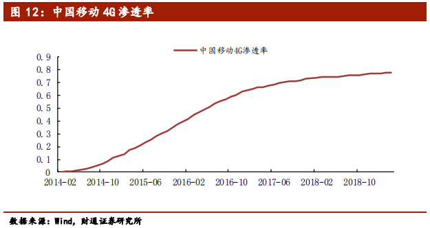 5G行业专题报告：从1G到6G，深度洞察5G的本质