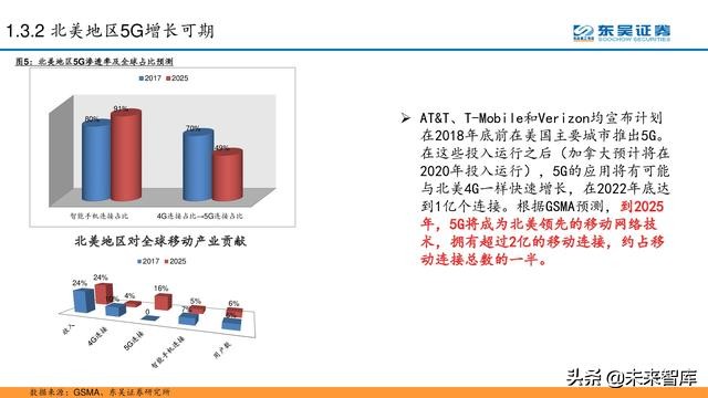 电信运营商模式分析：5G加速转型，产业互联网是关键（56页PPT）