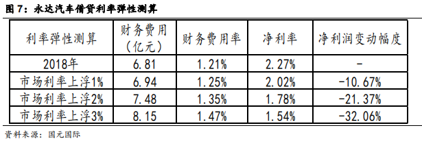 汽车经销商行业研究：汽车经销商未来看点