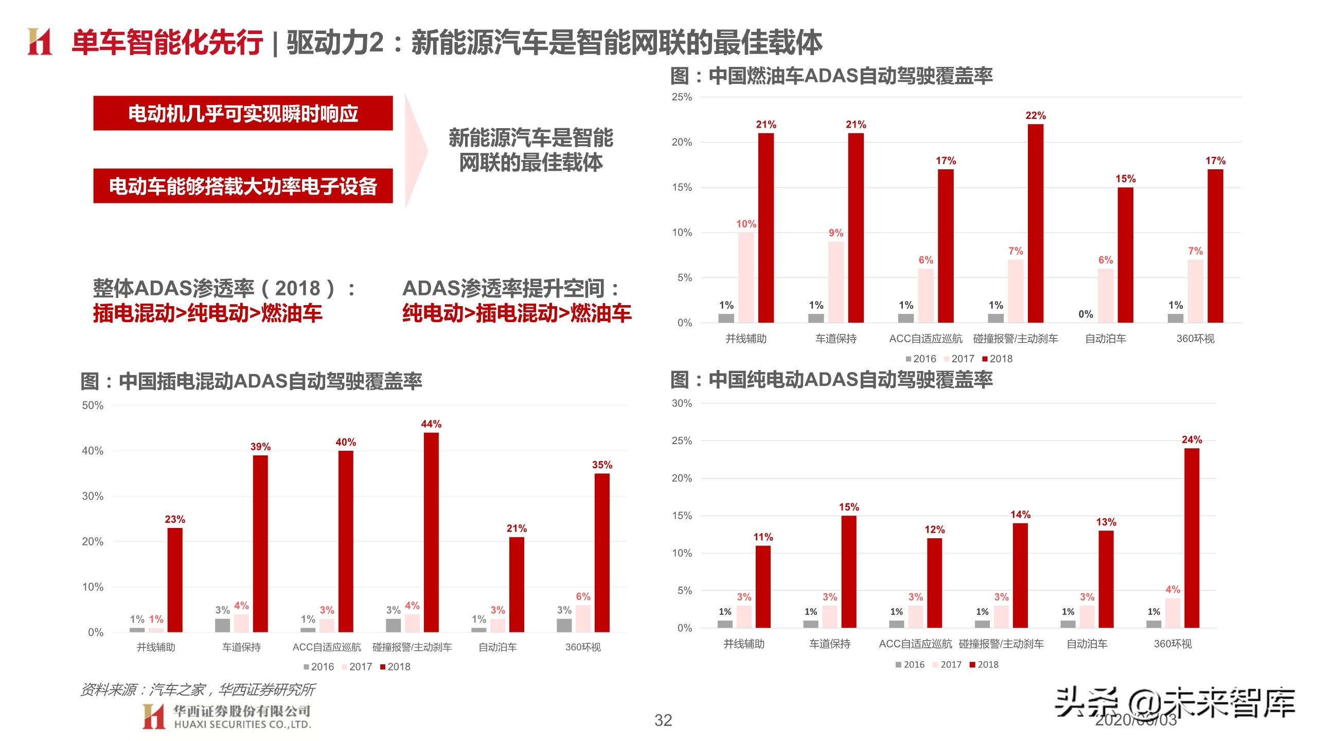 汽车行业2020下半年投资策略：变革加速，重塑秩序