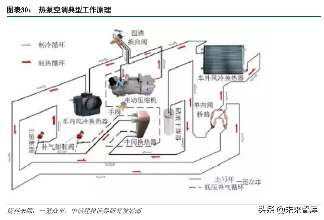 汽车热管理系统专题报告：整车守门员，新能源启增量