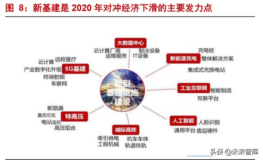 轨道交通设备行业专题报告：新老基建同发力，十四五大有可为