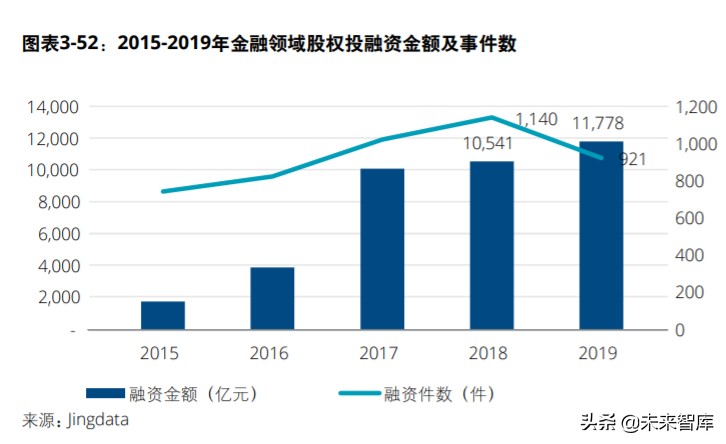中国创投市场发展报告2020