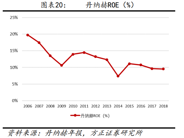 解析“并购之王”丹纳赫成功之路