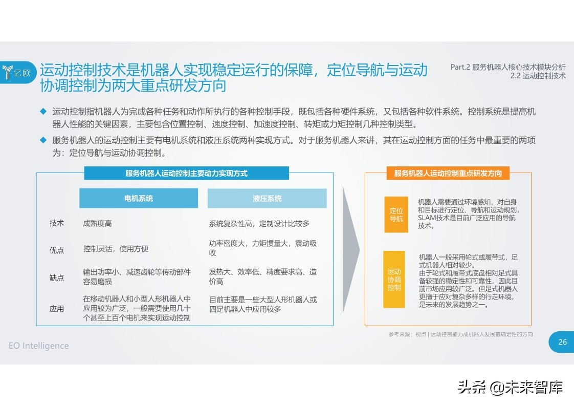 2020中国服务机器人产业发展研究报告