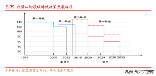新能源汽车产业深度研究报告：从2.0迈入3.0时代（113页）上篇