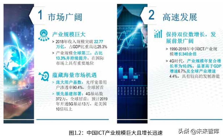 罗兰贝格中国ICT产业营商环境白皮书