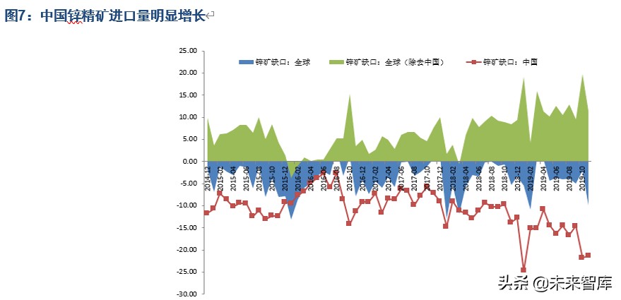 有色金属行业深度报告：锌产业链供需结构剖析