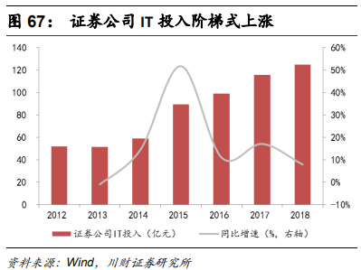 金融科技专题报告：融合、挑战、转型