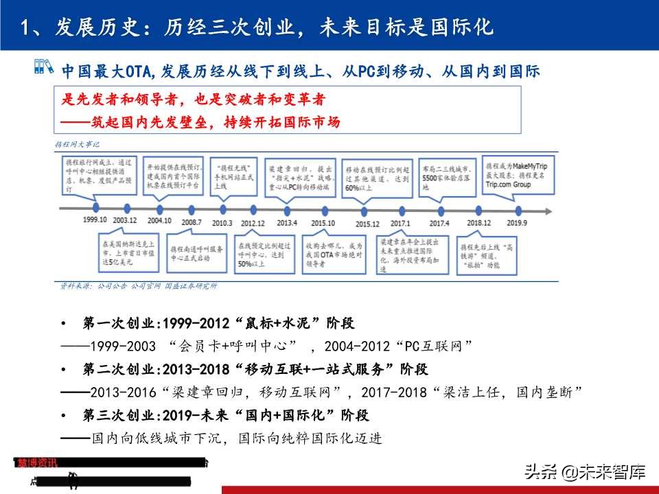 OTA龙头研究：携程垄断中高端，同程艺龙深耕长尾