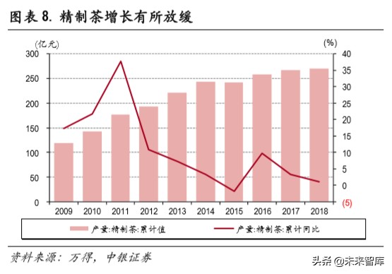 白卡纸行业深度报告：供需改善，格局集中