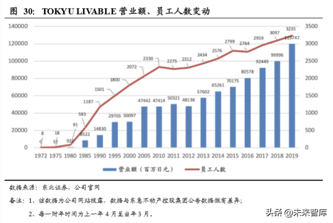房产经纪行业专题报告：物业管理、房屋经纪的融合探讨