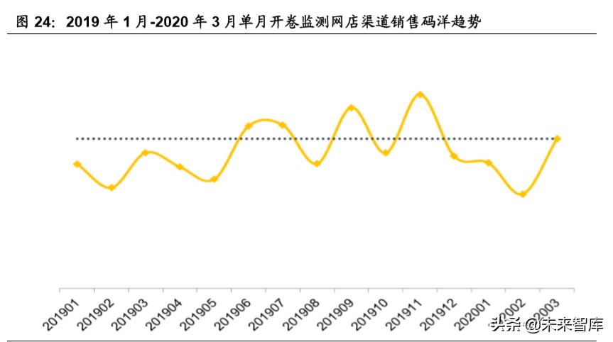 傳媒行業深度報告：回看五年年報，再看2020年中期文化傳媒策略