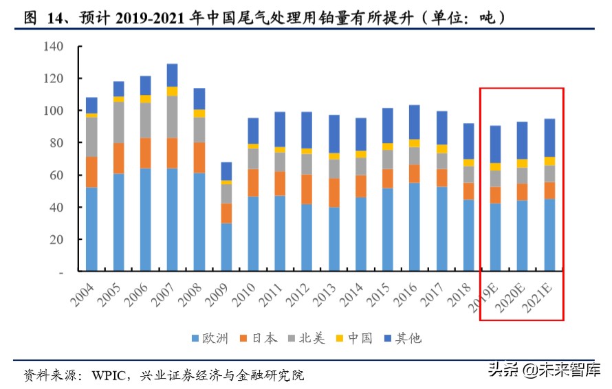 燃料电池专题报告：燃料电池蓄势待发，铂金需求新蕊绽放