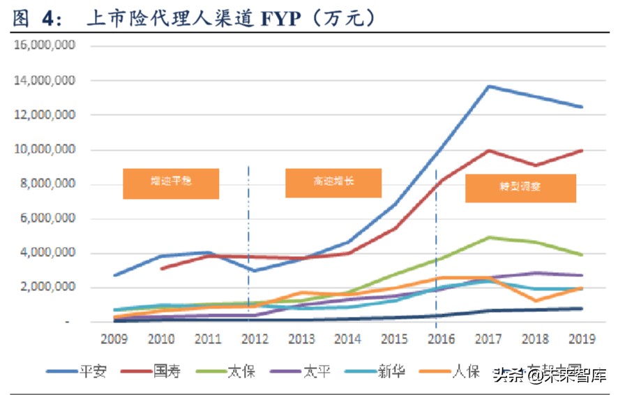 保险行业专题报告：代理人渠道路向何方